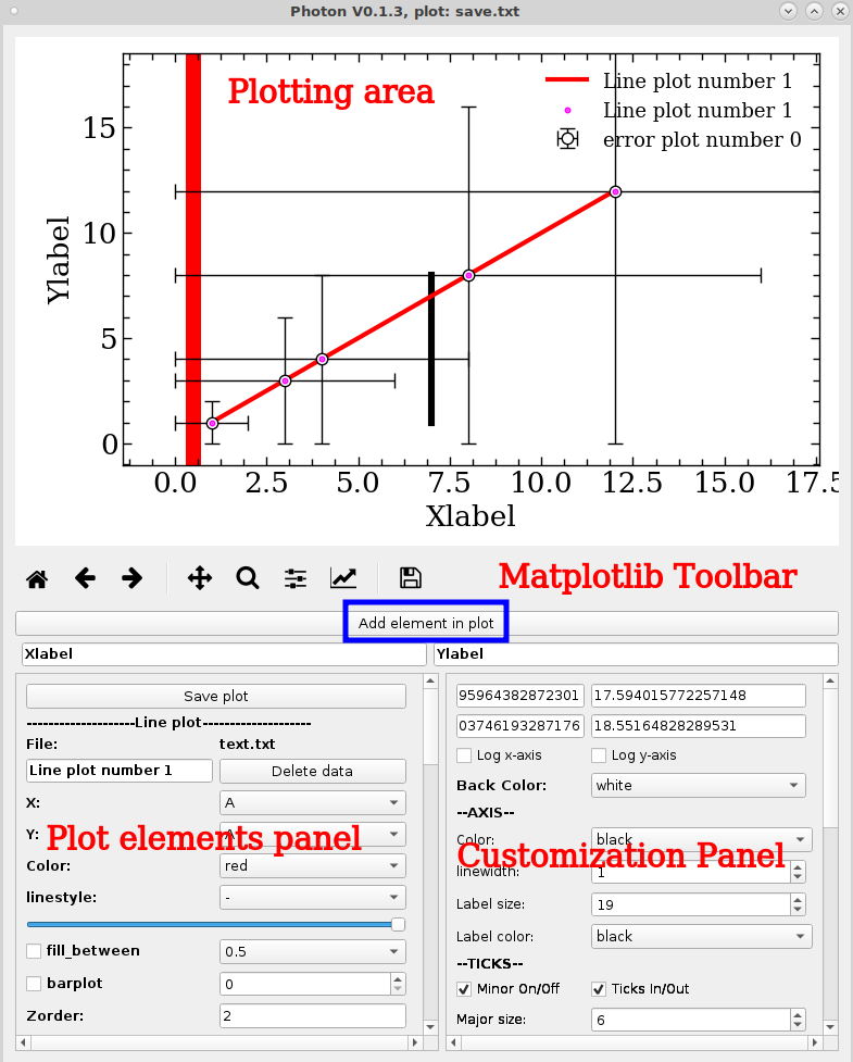 Interface of Photon