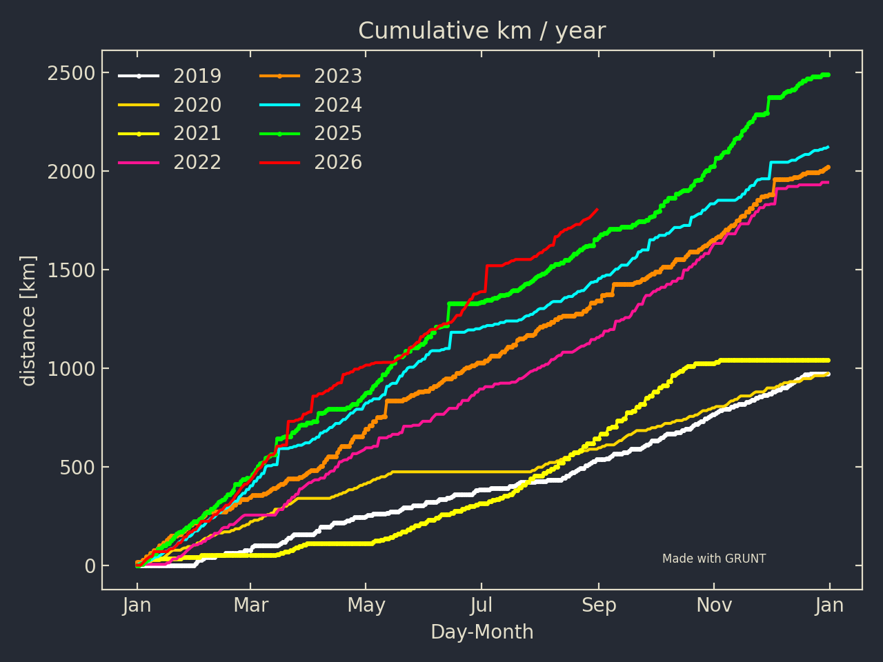 Running calendar for the current year