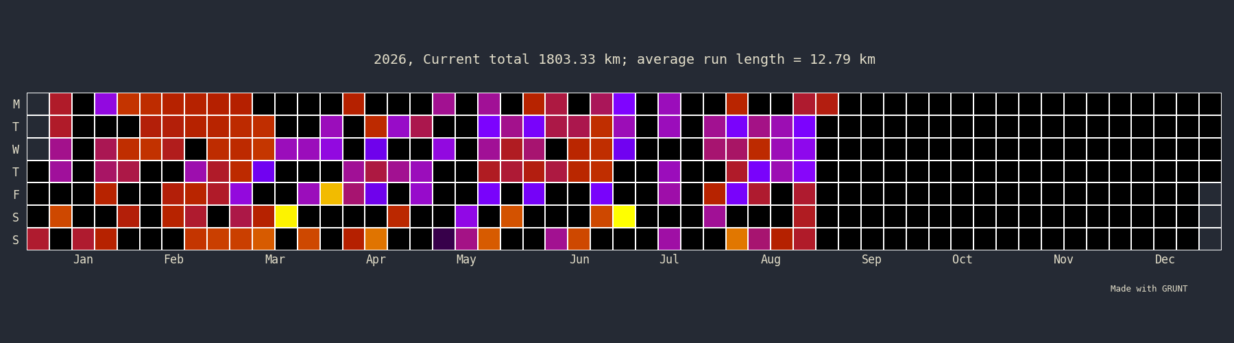 Running calendar for the current year