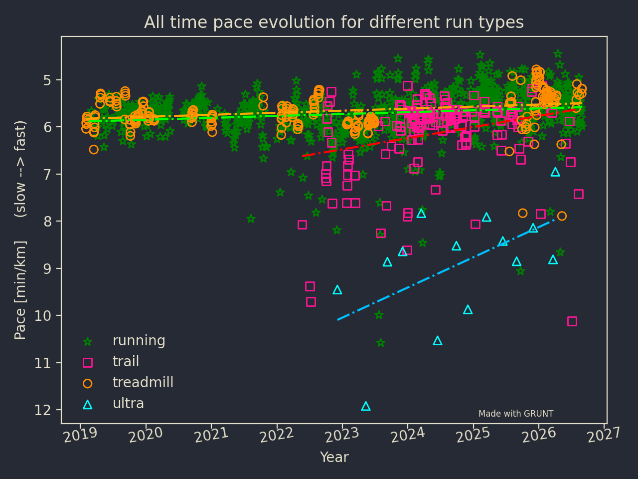 Running calendar for the current year