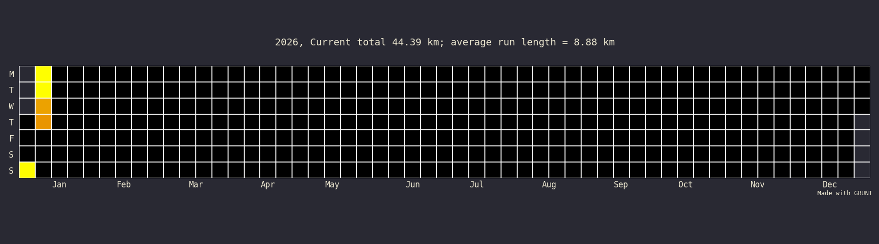 Running calendar for the current year