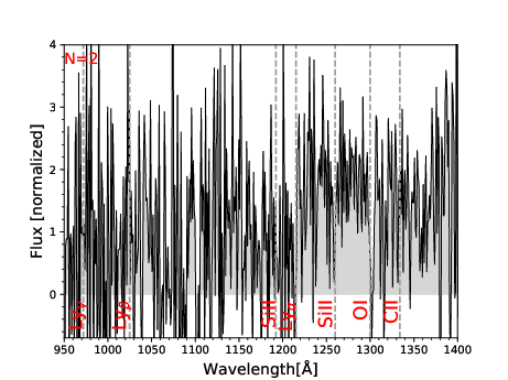 Example of spectrum stacking