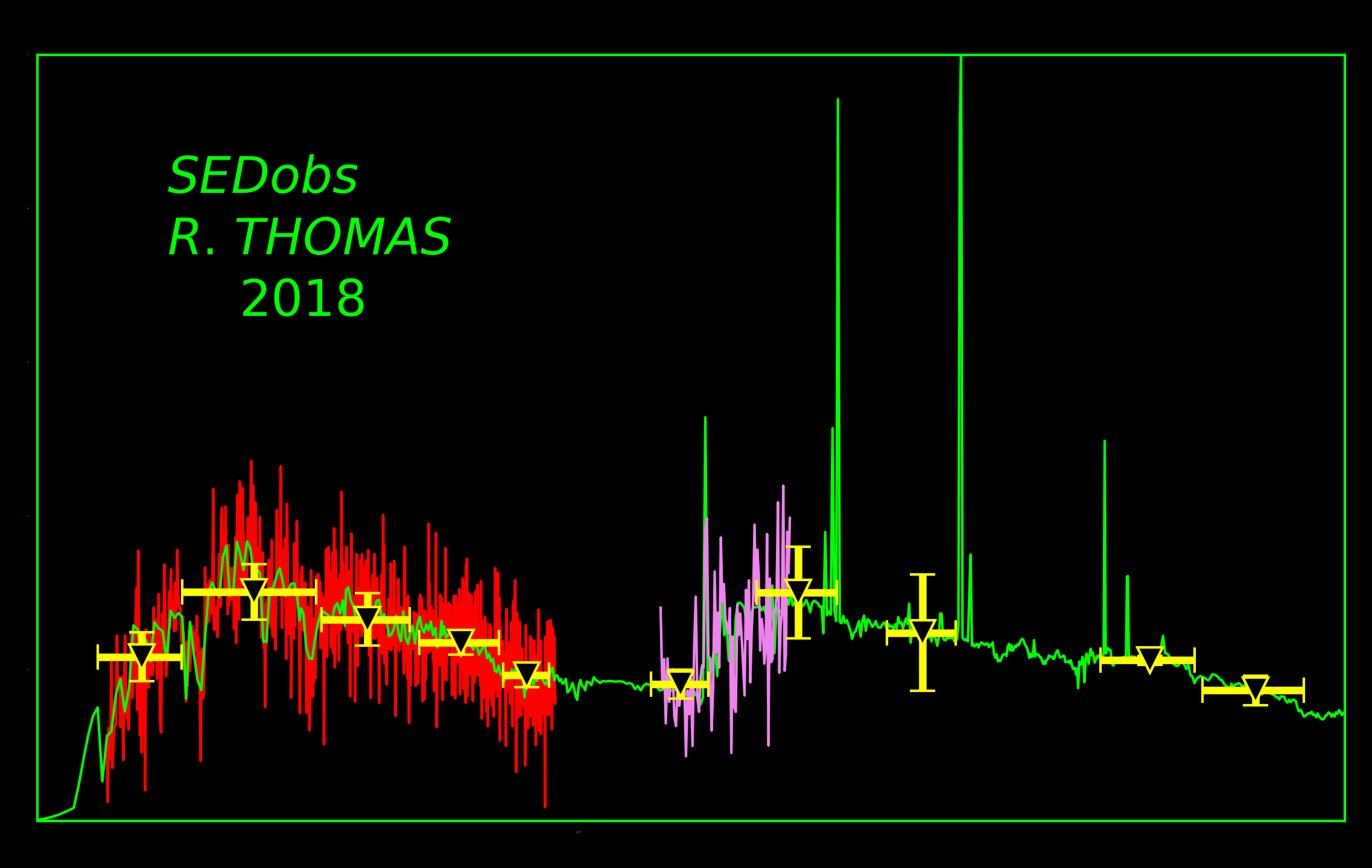 Example of simulated spectra
